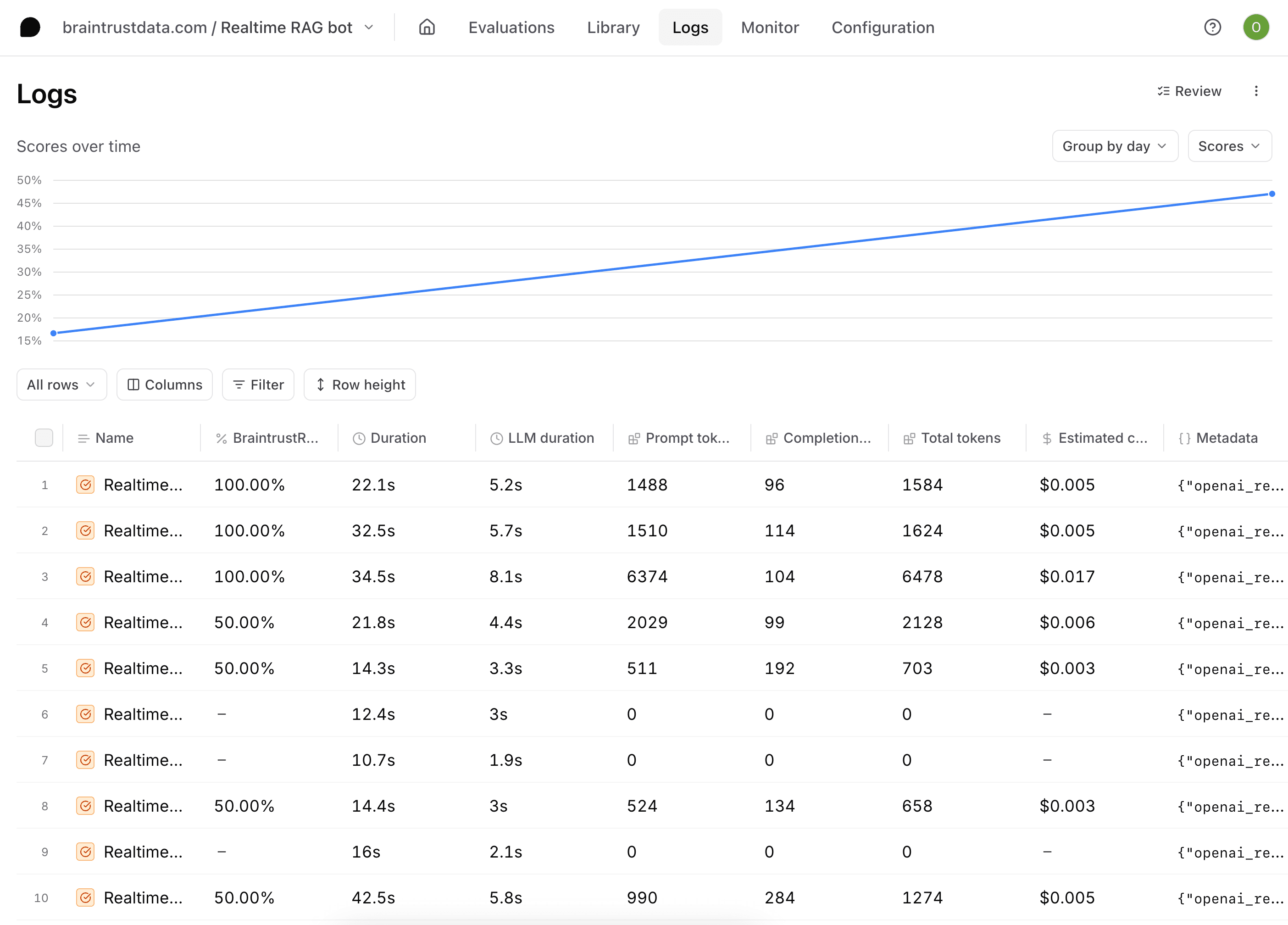 Logs over time